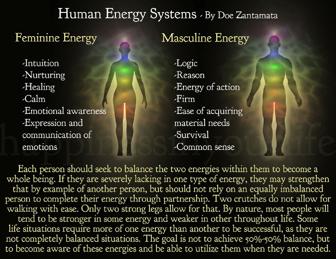 Human Energy Systems Bangkok Happy Hub