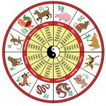 Chinese Astrology: Green Horse Year | Yang-Sheng.com